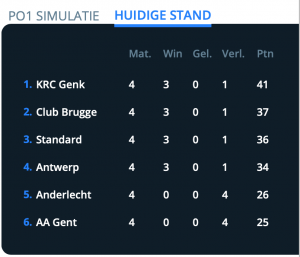 Wie Herrijst Dit Weekend Uit De Doden Voorbeschouwing Speeldag 5 Wie Wordt Kampioen